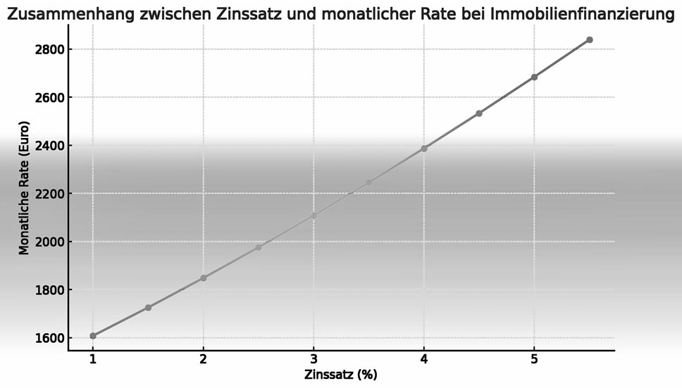 Bild zum Thema 50 Finanzierbarkeit 1